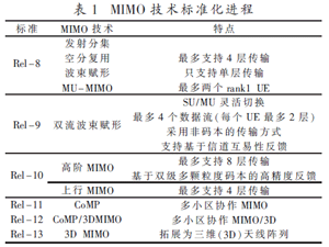 面向5G的大規模MIMO關鍵技術研究分析