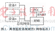 超級電容監控系統的自保護設計