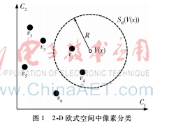 低空航拍視頻中基于Vibe算法的船舶檢測方法