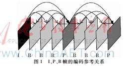 面向主觀感知的視頻序列幀的重要性分析