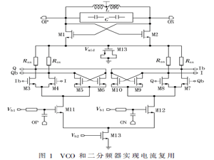 基于電流復用技術的低功耗正交信號VCO