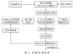 基于System Generator模型導出法的Boost變換器控制