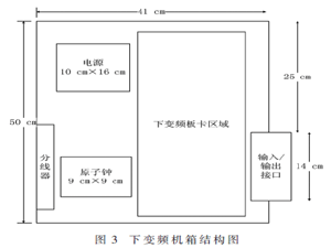 多通道GNSS數據采集平臺的設計與實現