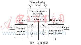硬件損傷條件下TAS/MRC MIMO中繼網絡系統性能分析