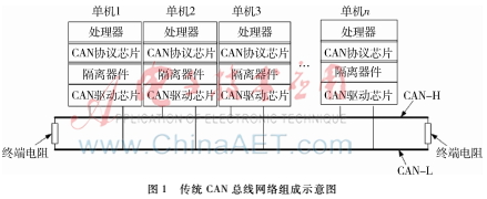 一種自動獲取CAN網絡拓撲關系的方法研究