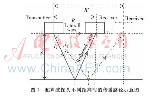 基于KL25的高精度無(wú)盲區(qū)超聲波測(cè)距系統(tǒng)