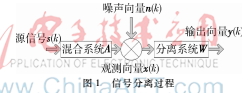 基于盲波束形成的電磁干擾源定位