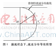 提高超聲波氣體流量計(jì)精度的整流裝置研究