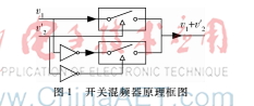 基于模擬開(kāi)關(guān)的混頻器設(shè)計(jì)