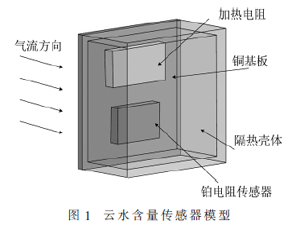 微型云液水含量傳感器設(shè)計與實(shí)驗(yàn)研究