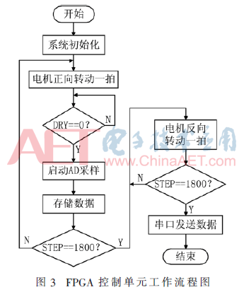 ck6-t3.gif