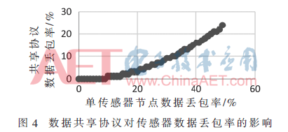 ck7-t4.gif