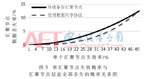 ck7-t5.gif