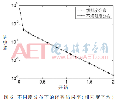 tx2-t6.gif