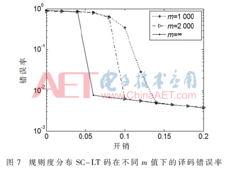 tx2-t7.gif