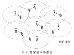 超密集網絡中小小區分簇和子載波分配算法