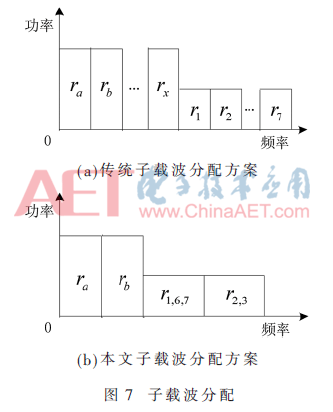 tx3-t7.gif