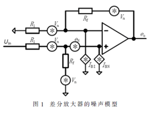 高穩定度磁體電流測量系統的研究和設計