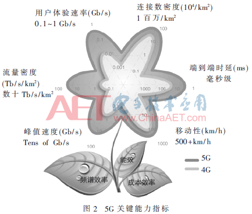 5G1-t2.gif