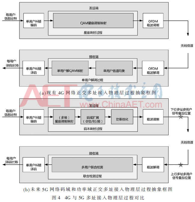 5G1-t4.gif