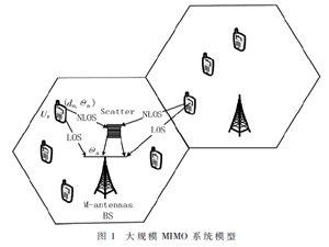 大規模MIMO系統中基于位置感知的導頻分配