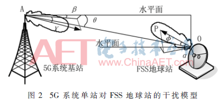 5G5-t2.gif