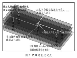 高速串行總線過孔結構優化及設計與仿真協同流程