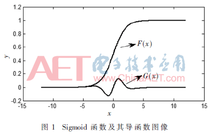 wdz7-t1.gif