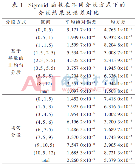 wdz7-b1.gif