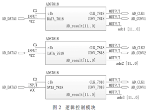 非接觸式睡眠狀態識別算法硬件化實現