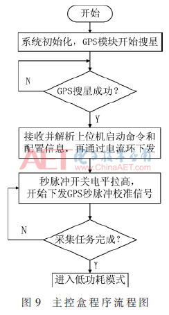 qrs1-t9.gif