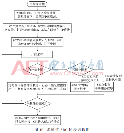 qrs1-t10.gif