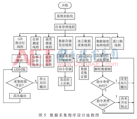 qrs4-t5.gif