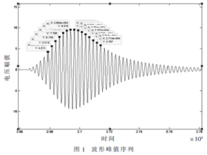 回波峰值特征聲學(xué)測(cè)溫及DSP+FPGA測(cè)溫系統(tǒng)