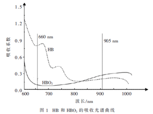 基于AFE4490的反射式脈搏血氧檢測(cè)系統(tǒng)