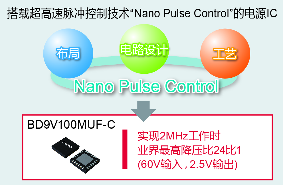 脉冲控制技术.jpg