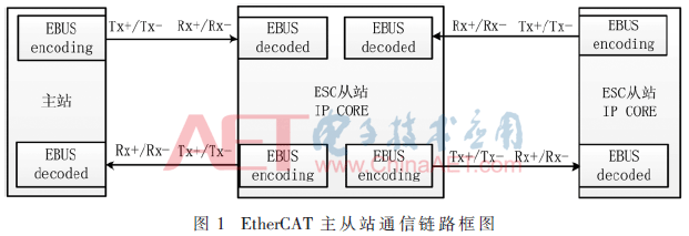 tx1-t1.gif