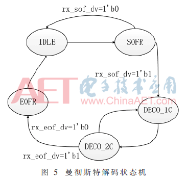 tx1-t5.gif