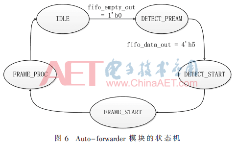 tx1-t6.gif