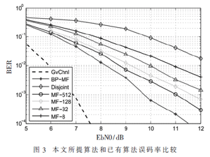 基于因子圖拉伸的SC-FDE聯合信道估計接收機