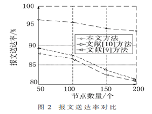 基于改進的遺傳算法的MANET最優路由生成方法