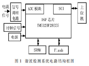 基于優化求導經驗模式分解法的諧波檢測方法