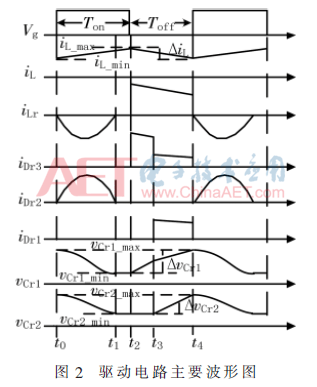 dy4-t2.gif