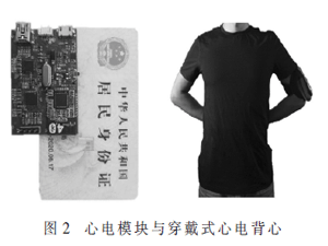 基于ADS1293的穿戴式心電檢測裝置設計與實現