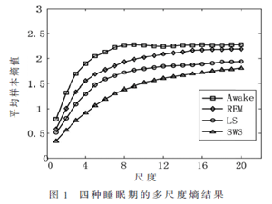 基于MSE-PCA的腦電睡眠分期方法研究
