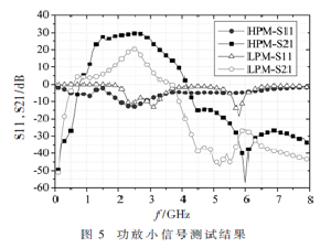 一種應用于LTE-A的雙功率模式寬帶功率放大器設計