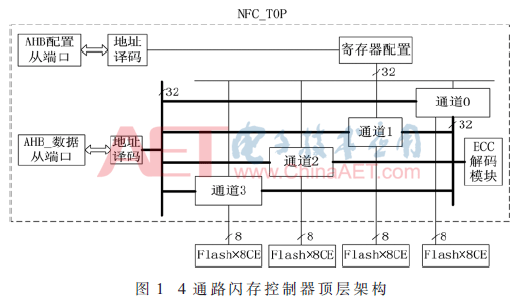 wdz4-t1.gif