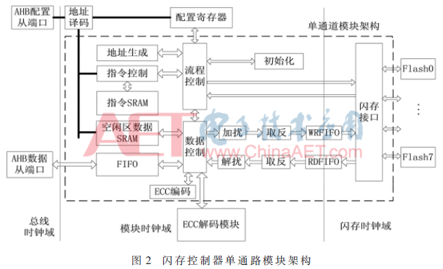 wdz4-t2.gif