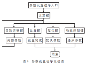 基于STM32的牙醫綜合治療椅控制系統設計