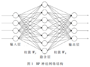 基于多特征和BP神經網絡的腦-機接口研究
